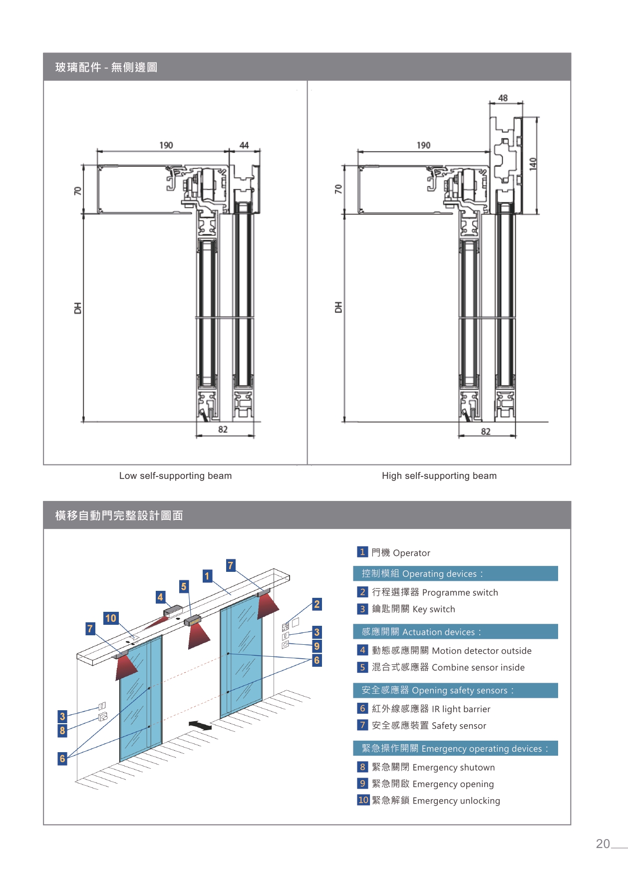 GEZE Slimdrive SL/SL NT 橫移自動門系統